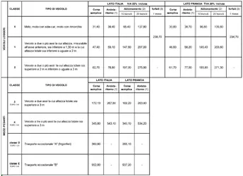 Tariffe-pedaggi-Trafori-01-01-2021-pdf.png